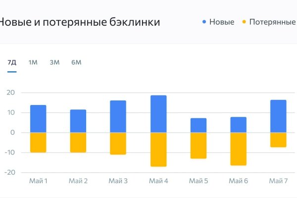 Ссылка на кракен площадка