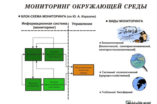 Кракен сайт даркнет маркет