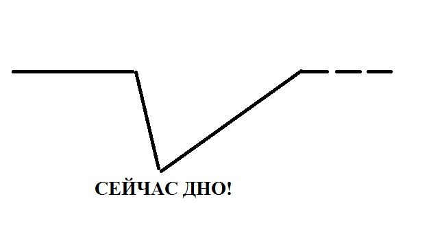 Зайти на кракен